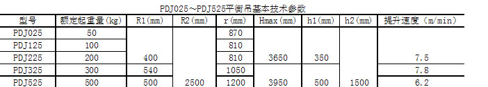 AG九游会平衡吊