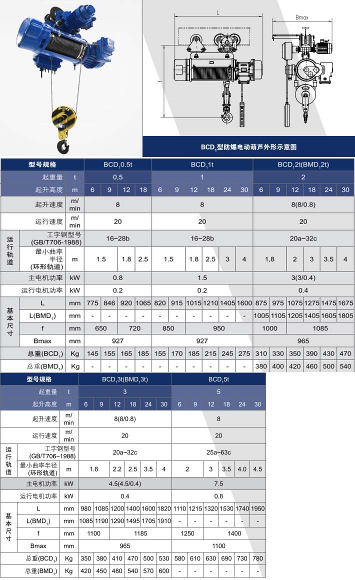 AG九游会防爆电动葫芦